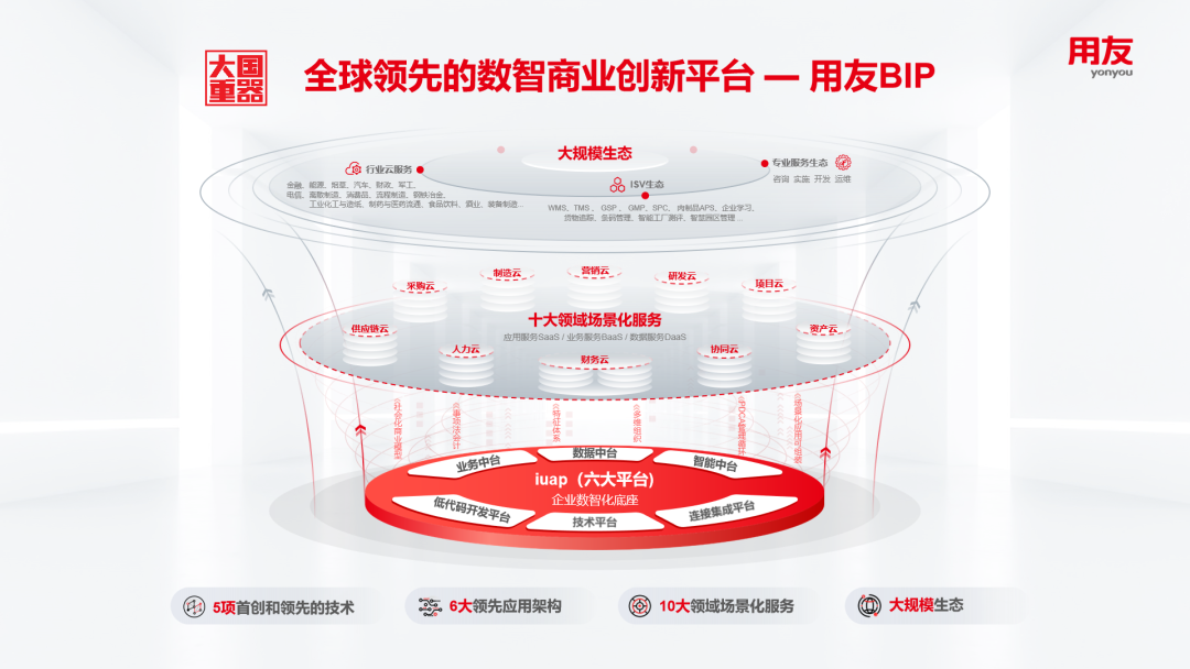 从“数字化”到“数智化”，用友BIP为企业创造更大数智价值